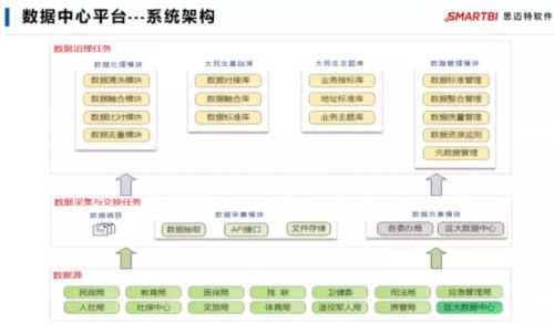 國務(wù)院點名表揚 Smartbi助力上海徐匯區(qū)利用大數(shù)據(jù)服務(wù)民生