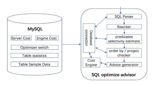 騰訊云數(shù)據(jù)庫自治服務(wù)的最佳實踐 打造智能、高效的數(shù)據(jù)處理服務(wù)