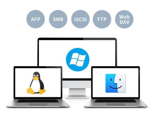 鐵威馬NAS 手機攝影愛好者的隨身數(shù)據(jù)中心與數(shù)據(jù)處理服務(wù)