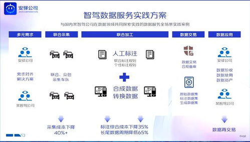 耿溢 智能網(wǎng)聯(lián)汽車數(shù)據(jù)處理服務(wù)的創(chuàng)新實踐與未來展望