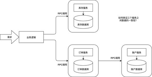 分布式事務(wù)之七 Seata簡介與數(shù)據(jù)處理服務(wù)集成實(shí)踐