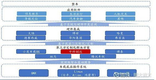 軟件定義汽車 新能源終局之戰，決勝智能化高地