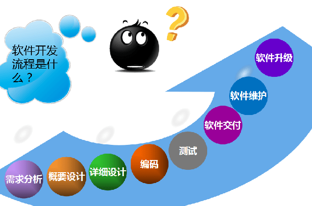 軟件開發技術崗位全解析 選對方向，避免“白學”困境