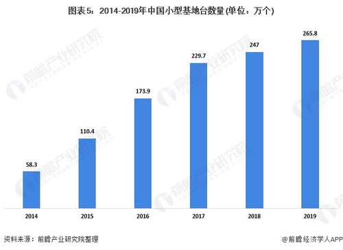 2020年中國電訊及數(shù)據(jù)通訊接駁產(chǎn)品行業(yè) 下游應(yīng)用驅(qū)動(dòng)需求增長