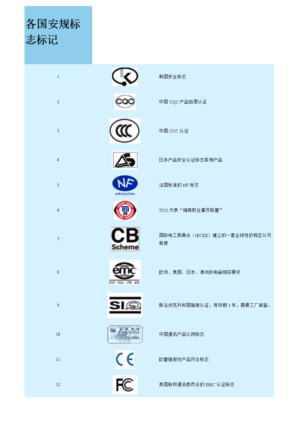 第十三章 各國安全規范與標志說明（其他通信產品范例）