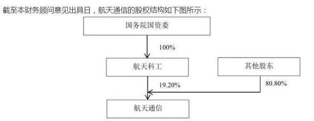 又一家主動退市！*ST航通擬退至“老三板”，7.6萬股民該如何應對？
